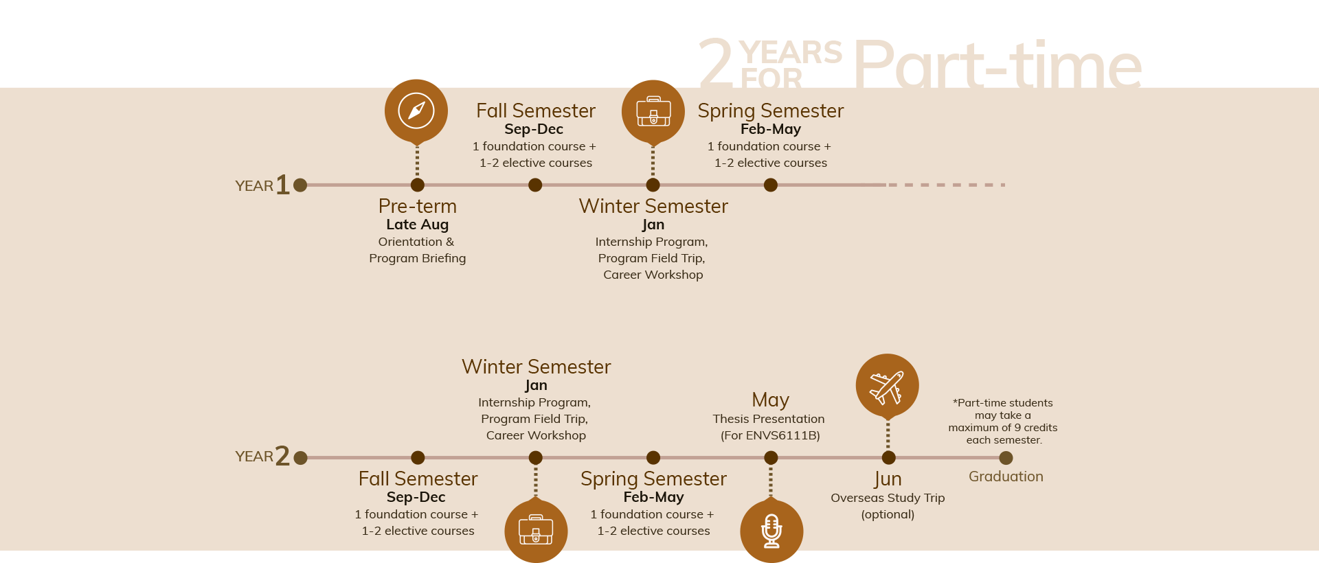 HKUST_EHS_timeline_2