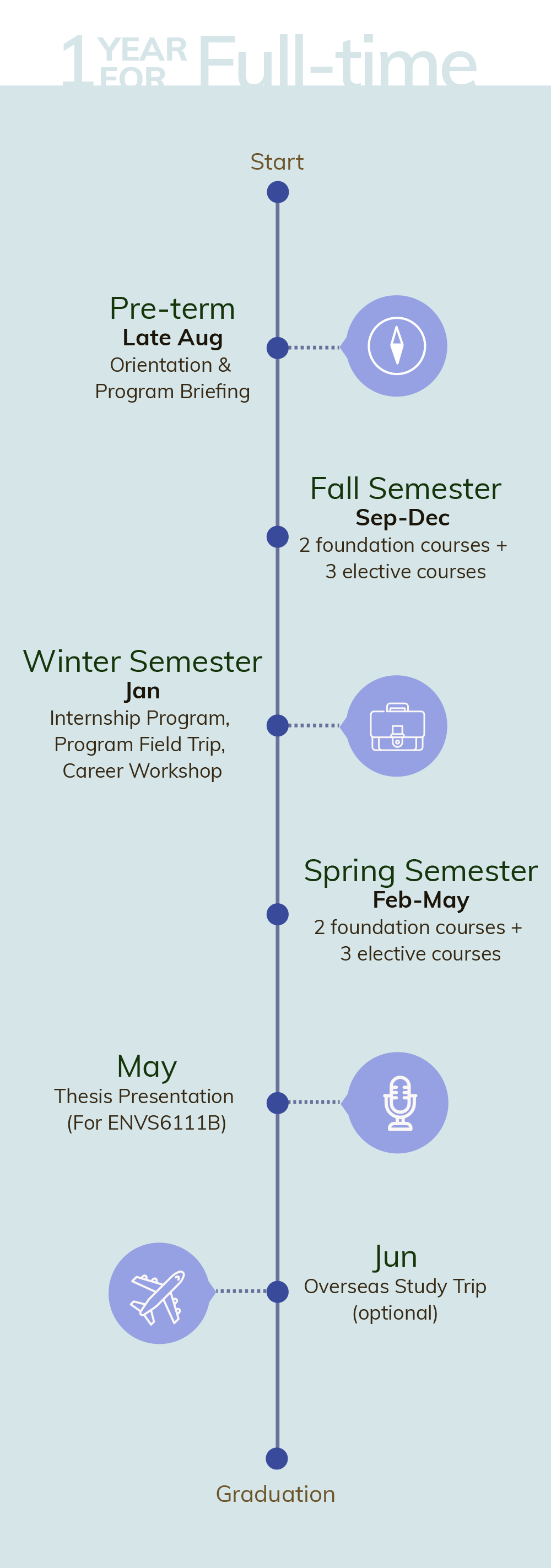 HKUST_EHS_timeline_m1