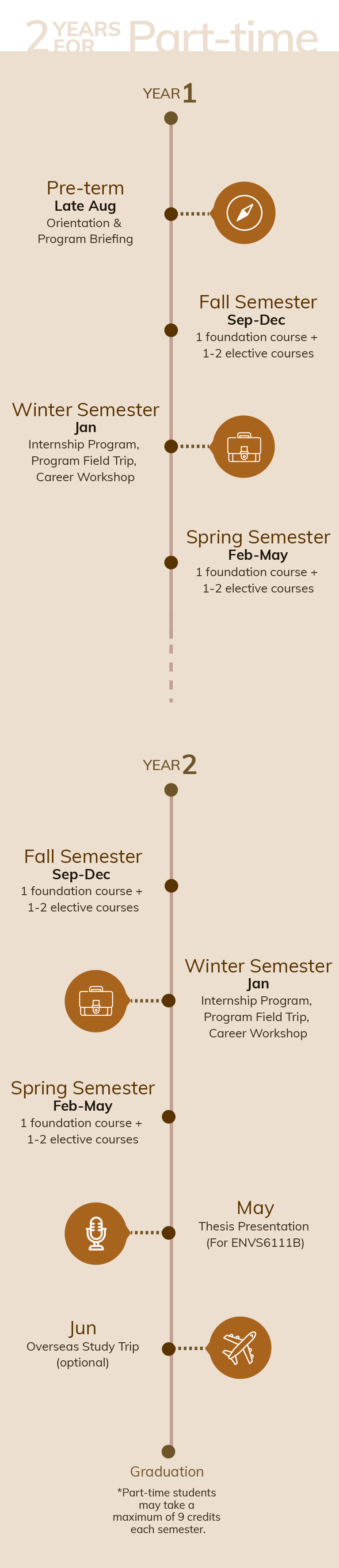 HKUST_EHS_timeline_m2