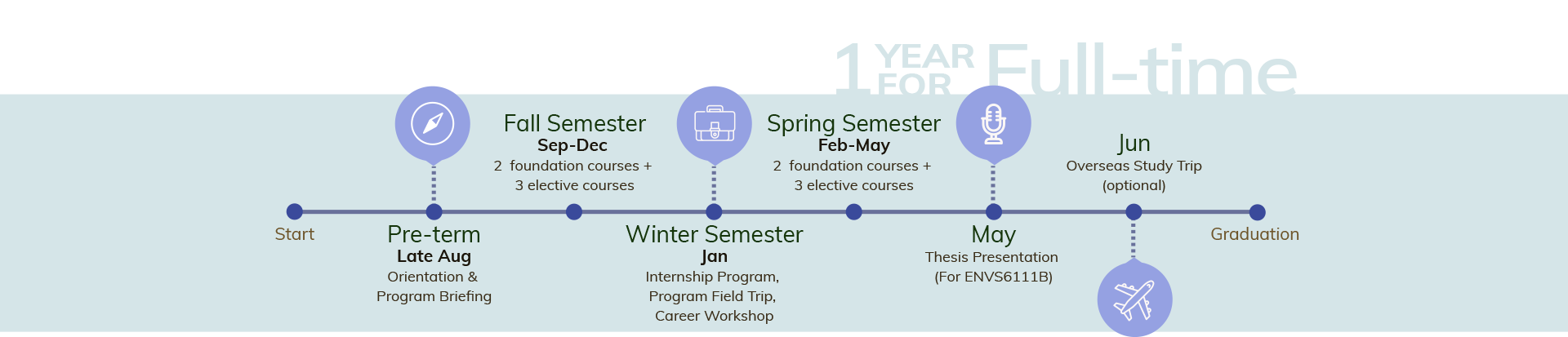 HKUST_EHS_timeline_1